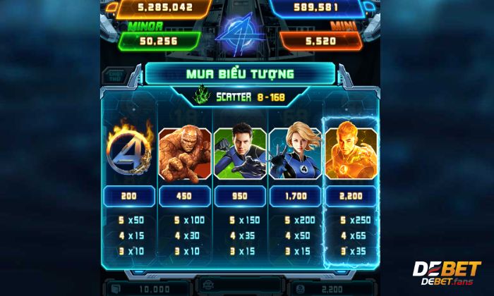 Biểu tượng trong Fantastic Four Debet